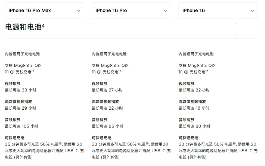 城口苹果手机维修分享 iPhone 16 目前实测充电峰值功率不超过 39W 