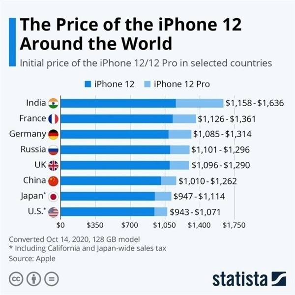 城口苹果手机维修分享哪个购买iPhone 12/12 Pro更便宜 