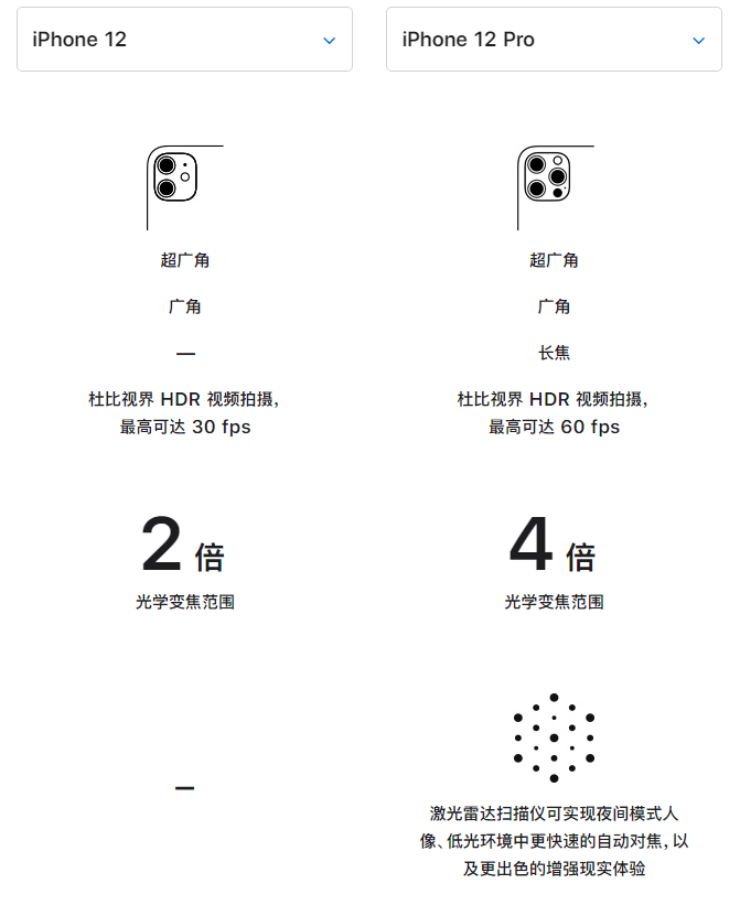 城口苹果手机维修分享苹果 iPhone 12 与 iPhone 12 Pro 选哪款 